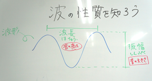 波の基礎知識